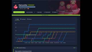 TryHackMe - Matryoshka CFT (2026)