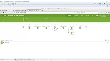 Devops : jenkins pilpelines in a Multi cloud environment (Part 1)