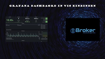 Grafana Dashboard in ioBrocker VIS einbinden