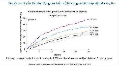 Hội nghị tăng huyết áp năm 2021|Tần số tim như thế nào là mục tiêu trong điều trị suy tim?