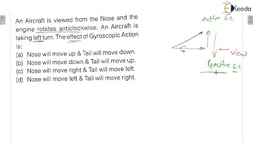 Practice Question2: Gyroscopic Couple on Aeroplane | Gyroscope |GATE Theory of Machines & Vibrations