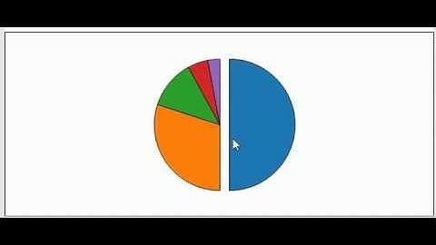 D3.js Pie Chart Animation