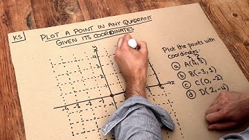 Key Skill - Plot a point in any quadrant given its coordinates.