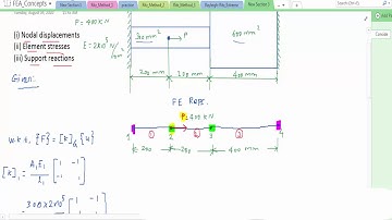FEA Exam Preparation - 1d Bar Three element problem - Easy steps