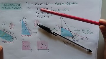 PROGRAMAÇÃO LINEAR. Método Gráfico. #1. Prof. Jorge L.P. Felix