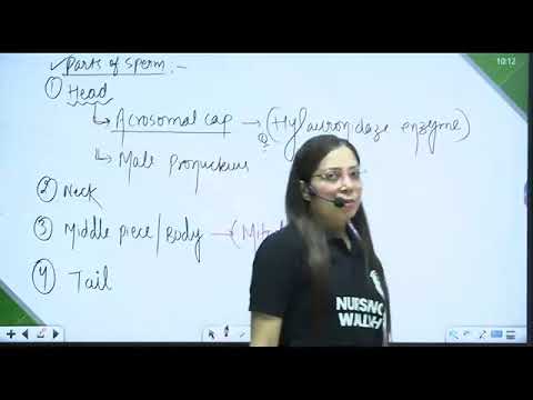 1175 Fundamental of Reproduction 01 Fundamental of Reproduction