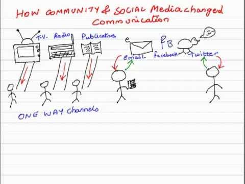 corporate communication