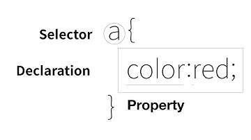 WEB2 CSS 5 - 혁명적 변화
