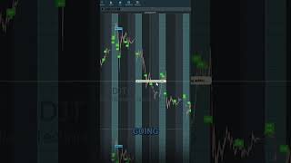 Gap Up Stocks: When to Exit Fast! #shorts #trading