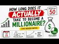 How Long It REALLY Takes to Become a Millionaire