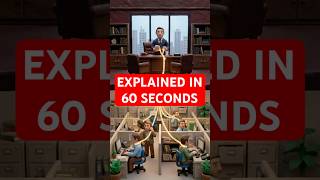 Upjohn Co. v. United States (1981): Explained in 60 seconds