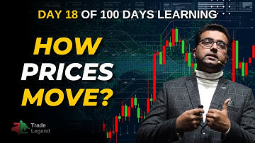 How Prices Move? | 100 Days Free Learning with Ravi Chandiramani | Trade Legend