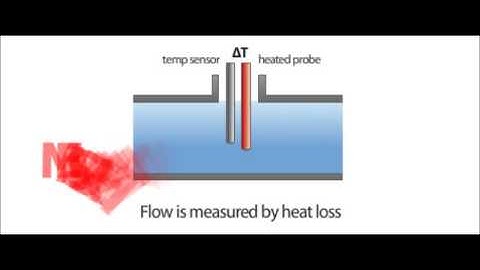 OmkarWalambe com Thermal Mass Flowmeter Upload