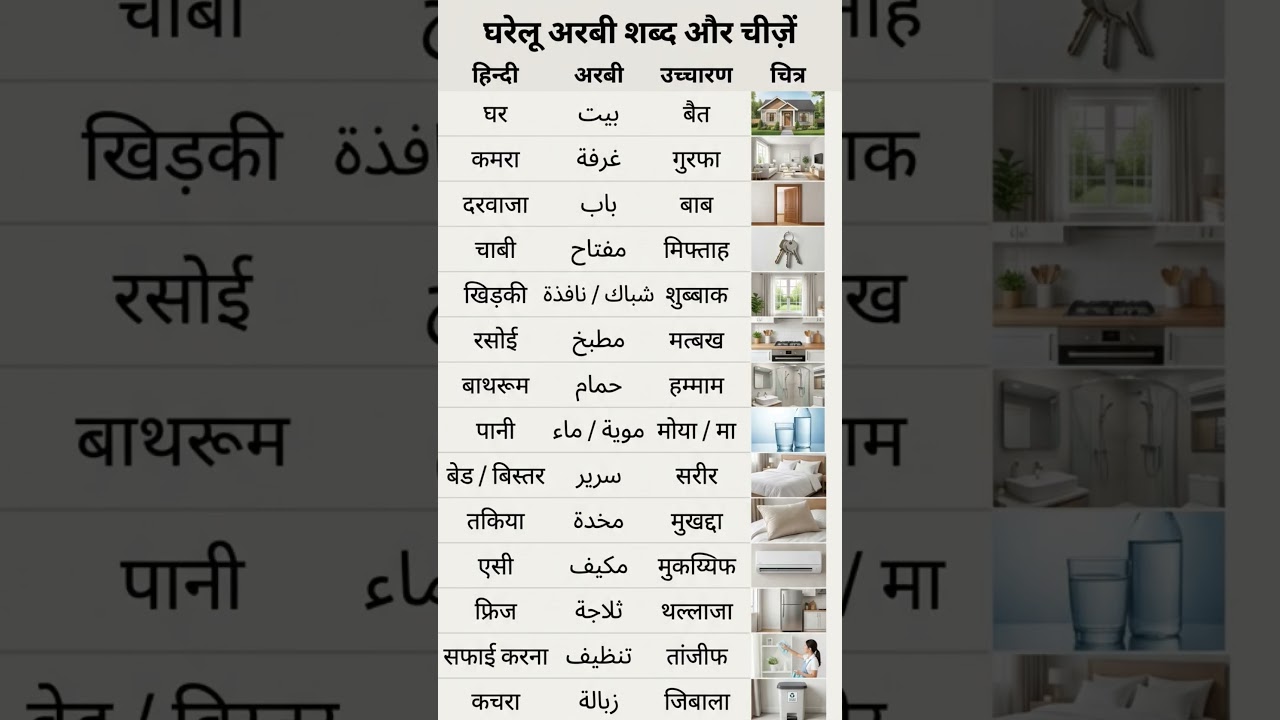 daily spoken Hindi to Arabic language #arabic #rubiclass