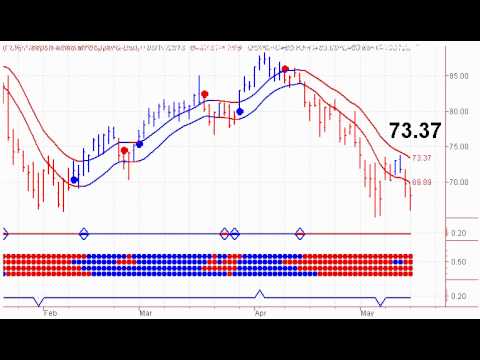 Stephen Whiteside Weekly Gold Stock Trends Newsletter. Each week Stephen tracks Gold, the XAU and its stocks including, ABX Barrick Gold, AEM Agnico-Eagle, AU AngloGold, AUY Yamana Gold, FCX Freeport-McMoRan, GFI Gold Fields, GG Goldcorp, GOLD Randgold, HMY Harmony Gold, KGC Kinross Gold, NEM Newmont Mining, PAAS Pan American Silver, RGLD Royal Gold, SLW Silver Wheaton and SSRI Silver Standard Resources. www.theuptrend.com