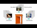 Stereotactic Academy: website presentation and study guide