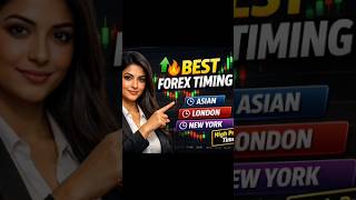 Best forex Timing !