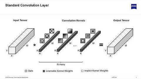 Rethinking Depthwise Separable Convolutions: How Intra-Kernel Correlations Lead to Improved Mobil...