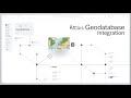 ArcGIS SEC Geodatabase and UDMS Integration