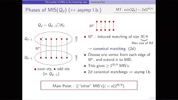 Jinyoung Park: The number of maximal independent sets in the Hamming cube