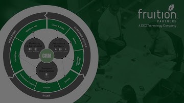 Fruition Partners CRM Sales Automation - Available in the ServiceNow store