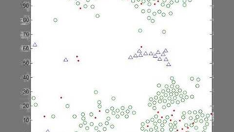 Zombie - Simple Agent Based Model