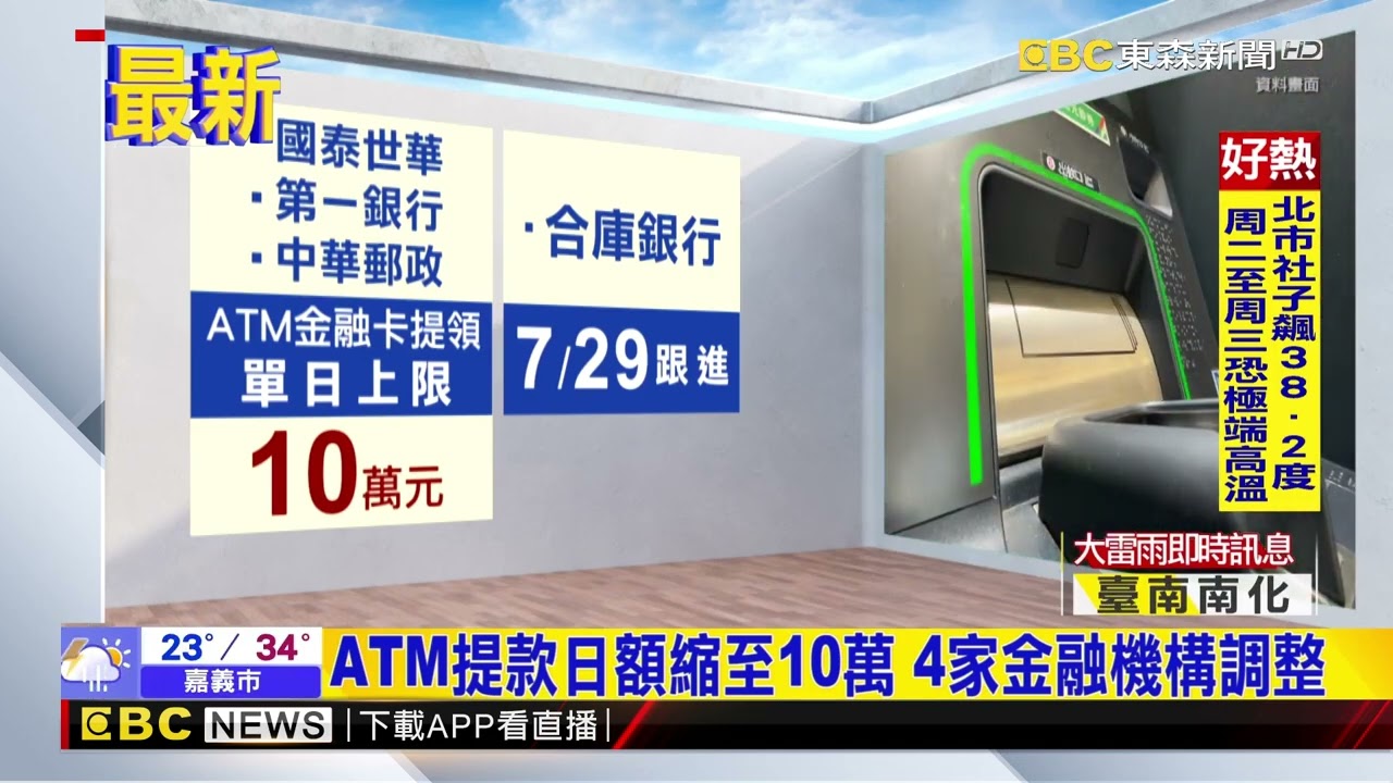 ATM提款日額縮至10萬 4家金融機構調整@newsebc