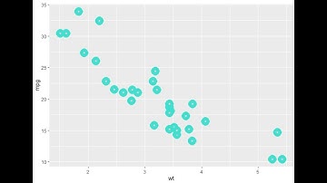 Data Analytics & Visualization: #15 - Scatter Plot - Part 2 | PALM LEAF