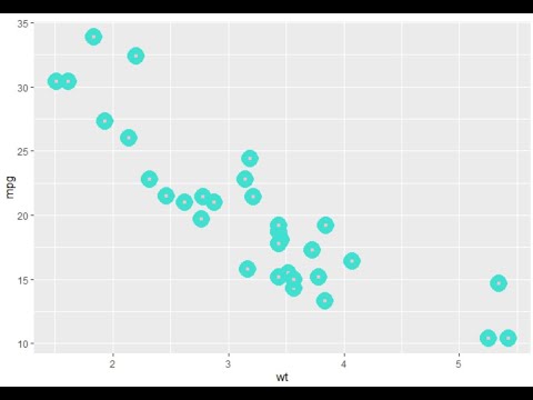 Data Analytics & Visualization: #15 - Scatter Plot - Part 2 | PALM LEAF