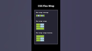 CSS Flex-Wrap #css #webdesign
