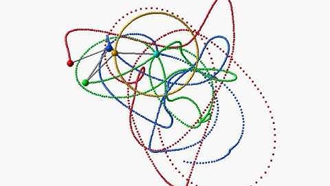 Quadruple (4) pendulum starting from vertical position / simulation / chaos