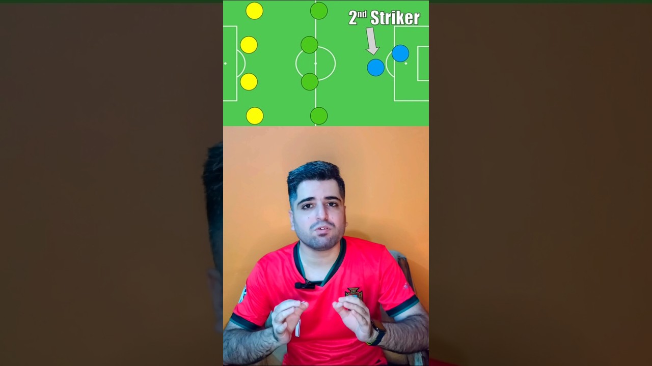 Understanding difference between a Second Striker and an Attacking Midfielder in Footbal. 