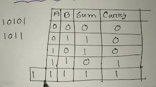 HSC ICT 3rd Chapter ; Binary addition and subtraction by Nazmul Hasan Asheky