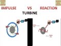 Impulse And Reaction Turbine (English)