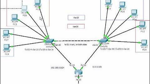 VLAN on Cisco switches with Cisco Packet Tracer 5.3 Part 3 of 3