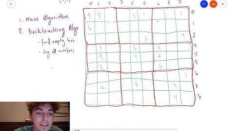 Sudoku Solver Backtracking Algorithm Explained -- PT 1