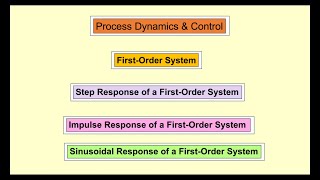 First-Order System,  Step Response of a First-Order System, Impulse Response of a First-Order System