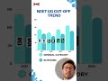 NEET UG CUT-OFF TREND YOU NEED TO KNOW! 📊🔎