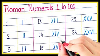 1 to 100 Roman numerals