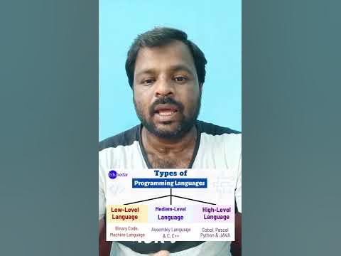Middle Level Programming Language #ytshorts #shorts #cprogramming # ...