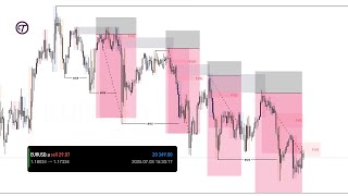Day Trading Secrets