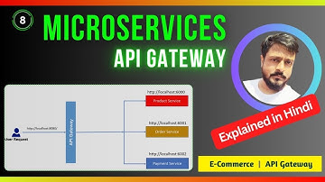 API Gateway in Microservices | Spring Boot E-Commerce Project | In Hindi