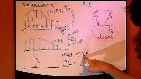Engineering Statics Ch4 Part12: Distributed Load Reduction/Simplification