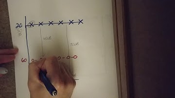 Plateau effect (air masking)