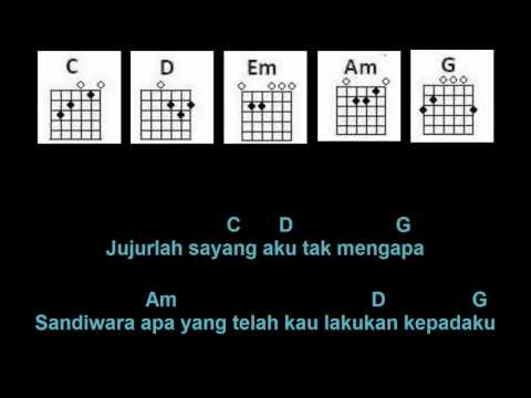 (chord n liryc) Repvblik-Sandiwara cinta