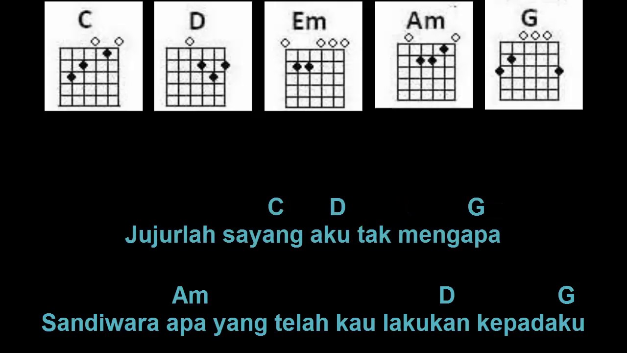 Chord N Liryc Repvblik Sandiwara Cinta Chords Chordify