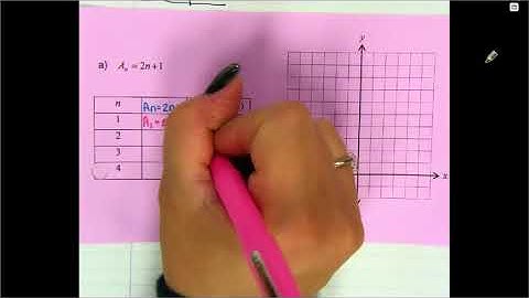 IM1 Graph Arithmetic Sequences 10-19