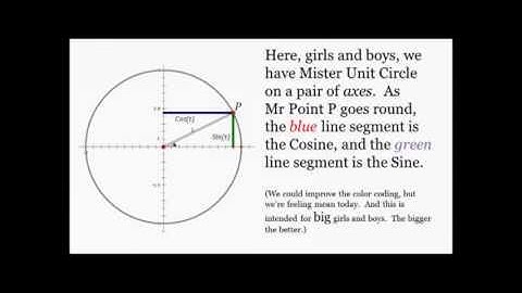 Unit Circle