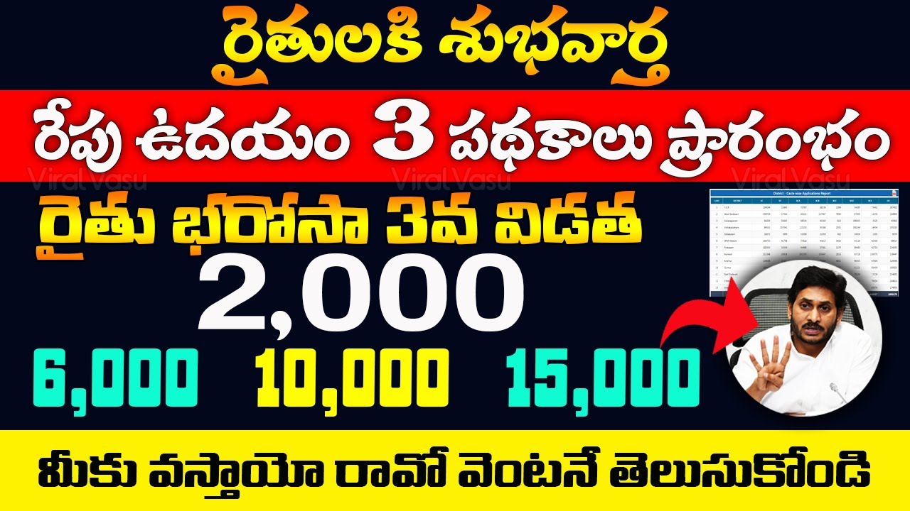 అర్హులకు 6,000 | YSR Rythu Bharosa 3rd Installment | AP Schemes | Subsidy Runalu | 