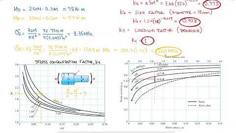 Fatigue STRESS CONCENTRATIONS in Just Over 10 Minutes!